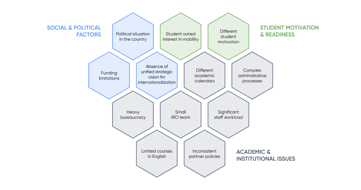 Challenges faced by IROs