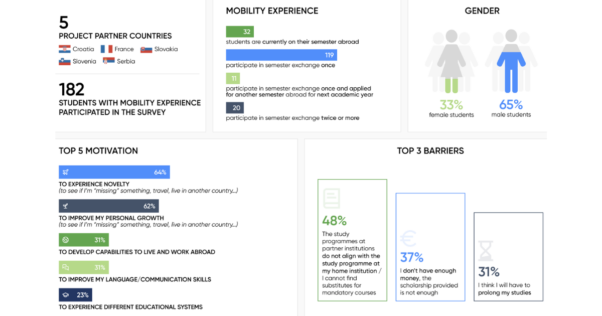 Motivations and barriers for student mobility