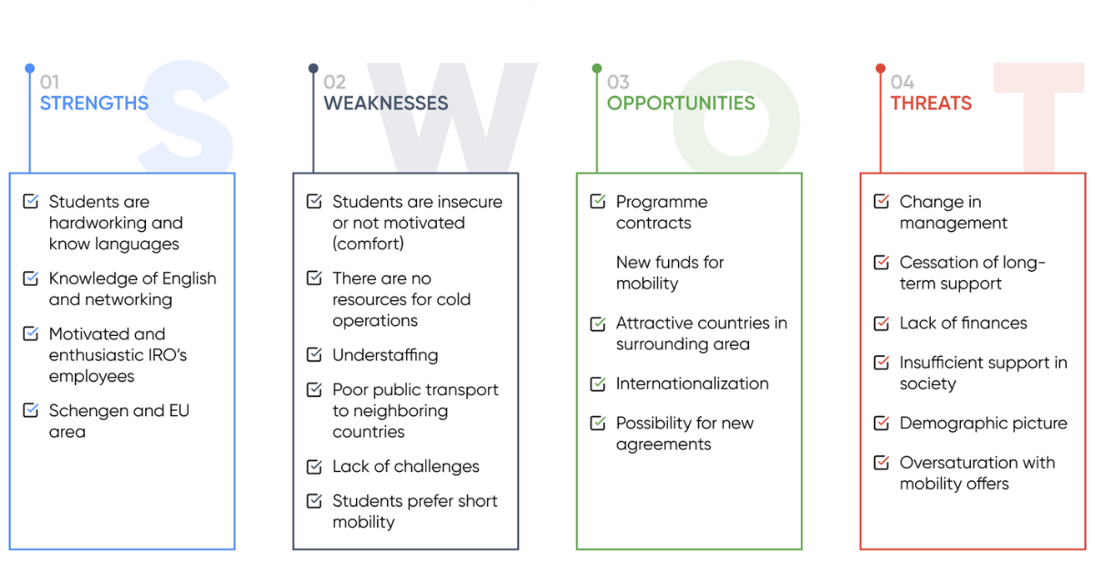 SWOT analyses of student mobility ecosystem in partner countries