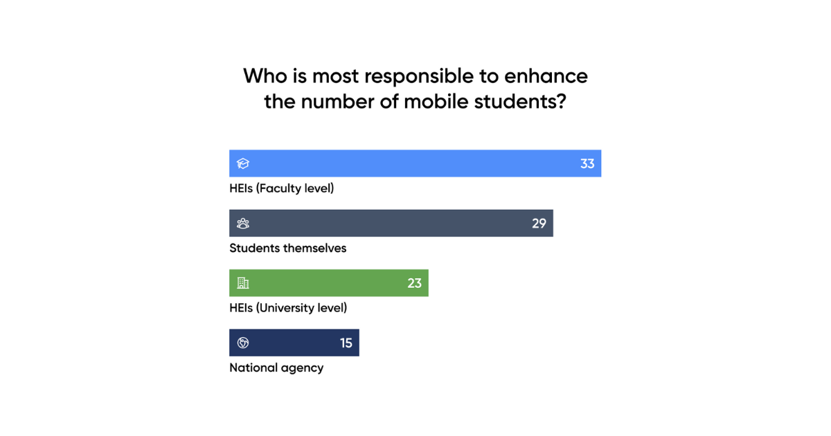 Who is responsible to enhance number of students in credit mobility?
