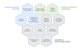 Challenges faced by IROs