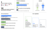 Motivations and barriers for student mobility