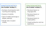 Quantitative metrics and qualitative metrics